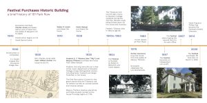 History of 181 Park Row